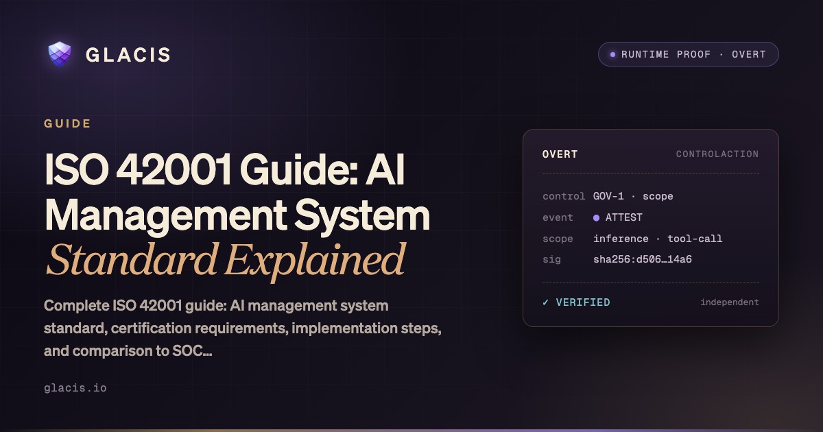 ISO 42001 Guide: AI Management System — GLACIS