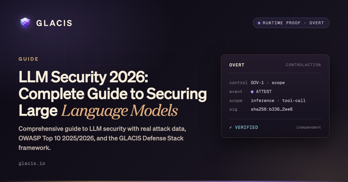 LLM security guide: OWASP Top 10 and defenses, April 2026 — GLACIS