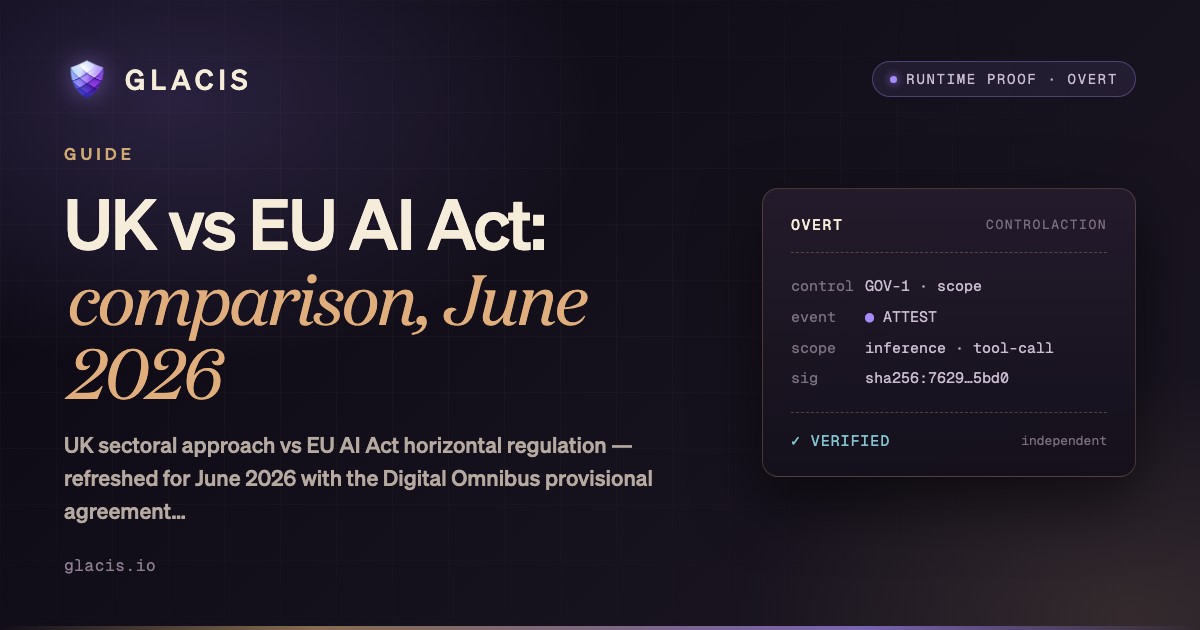UK vs EU AI Act, June 2026 | Comparison — GLACIS