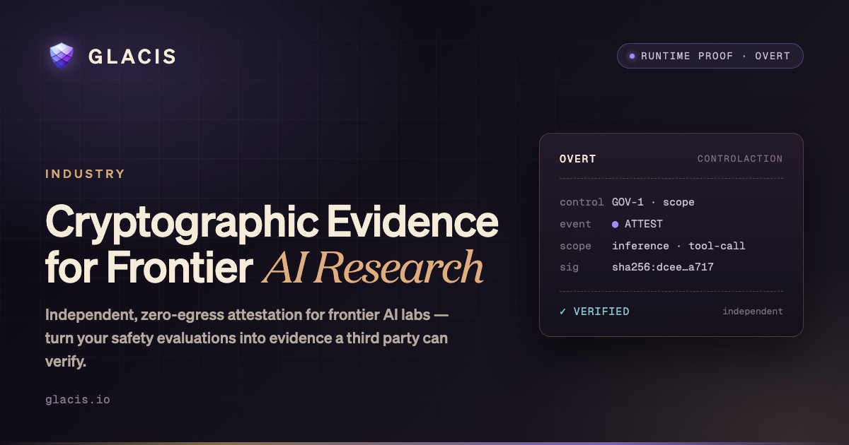 From Model Card to Cryptographic Receipt — GLACIS for AI Labs