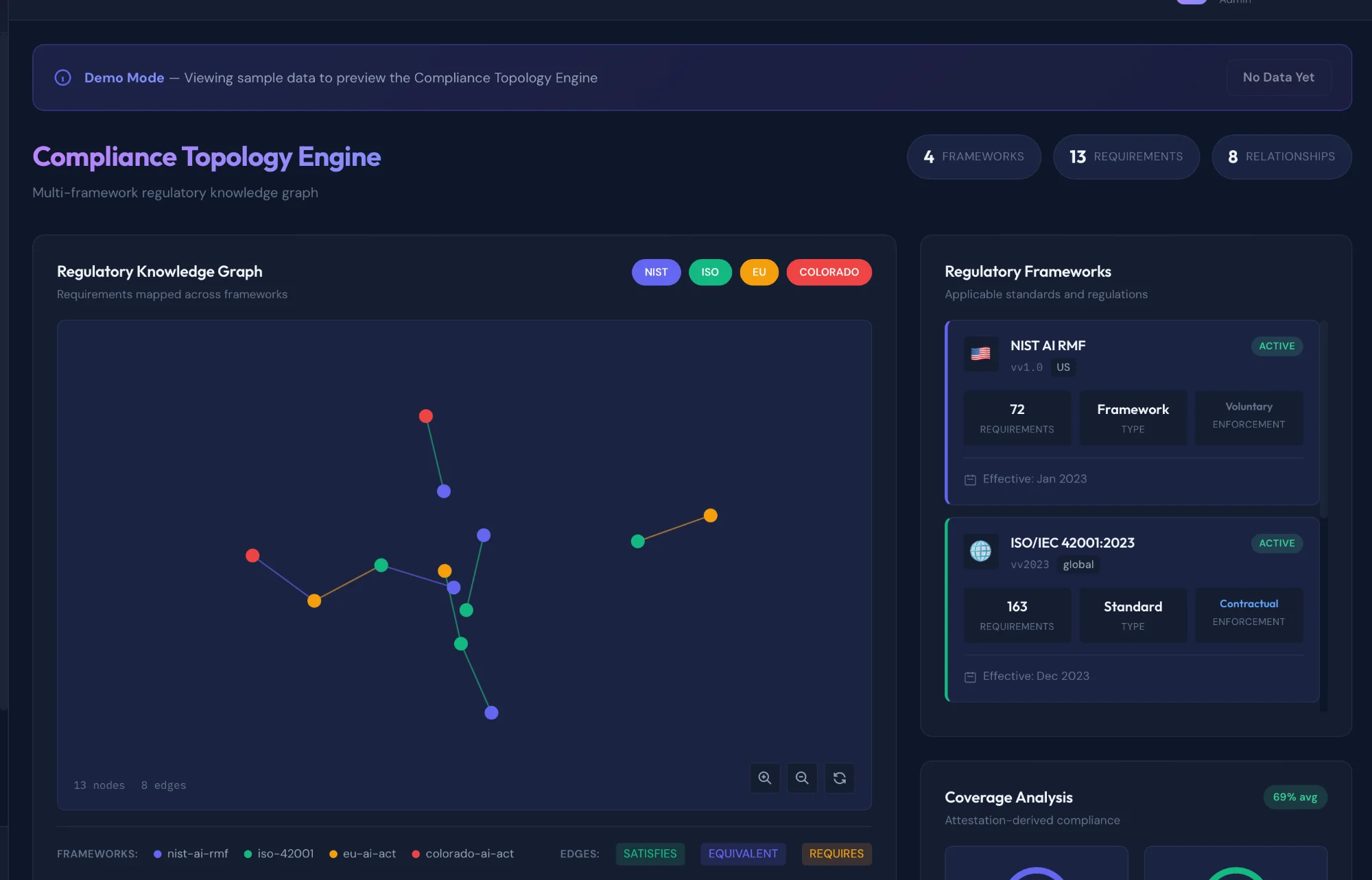 GLACIS Compliance Topology