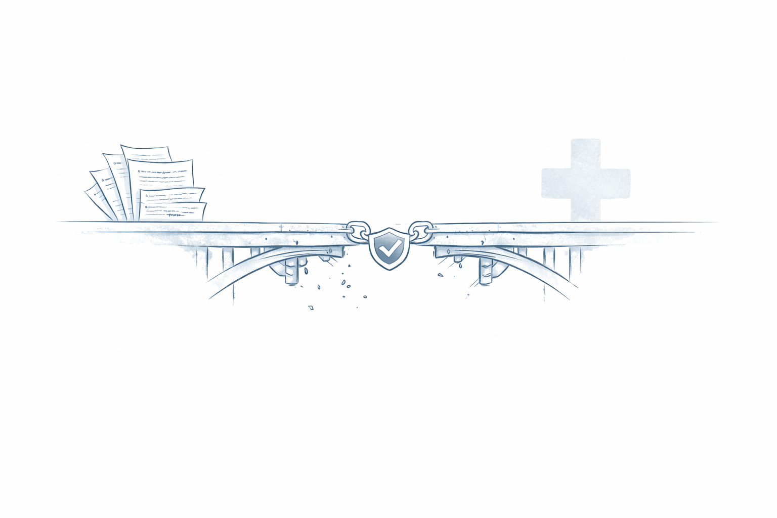 The Proof Gap - compliance documents separated from healthcare by a fragile bridge